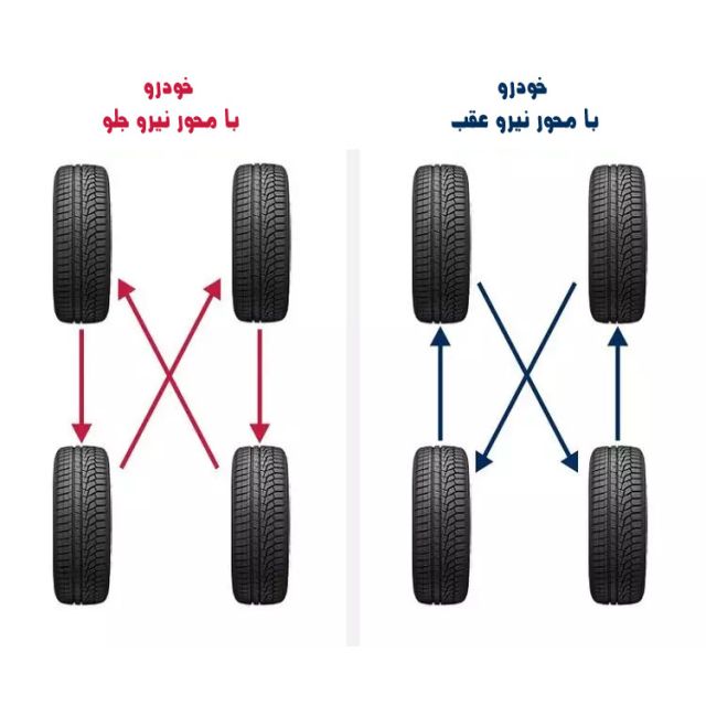 تغییر لاستیک خودرو